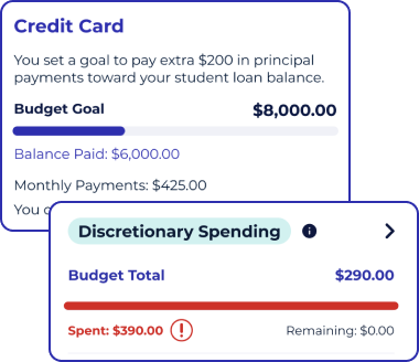 Budget goal and discretionary spending breakdown